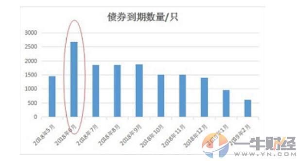 资金链出问题?碧桂园200亿公司债再被中止，中小房企寒冬来了?