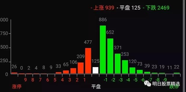 A股突然宣布一重大决定，本周将暴涨！