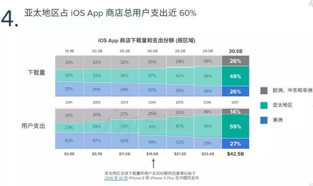 App Store是如何用十年时间改变世界的？