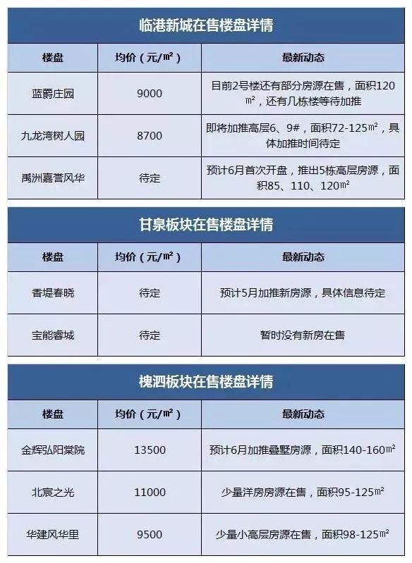 扎心!扬州刚需买房有三恨，看完真的要哭了......