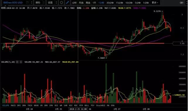 数字货币先生:大佬已锁仓,说两年后再见