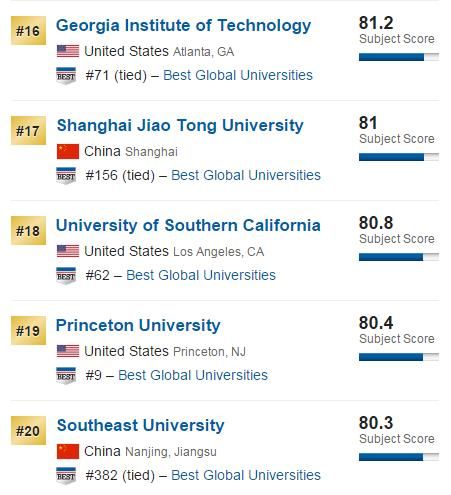 2018世界顶尖计算机科学大学排名:清华浙大等