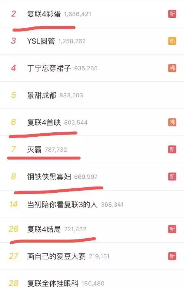 《复联4》拒绝剧透!可是剧透用英语怎么说?