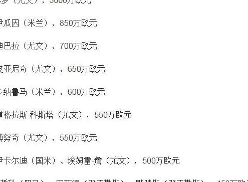 实至名归!尤文6人引领意甲年薪排行,重回五大