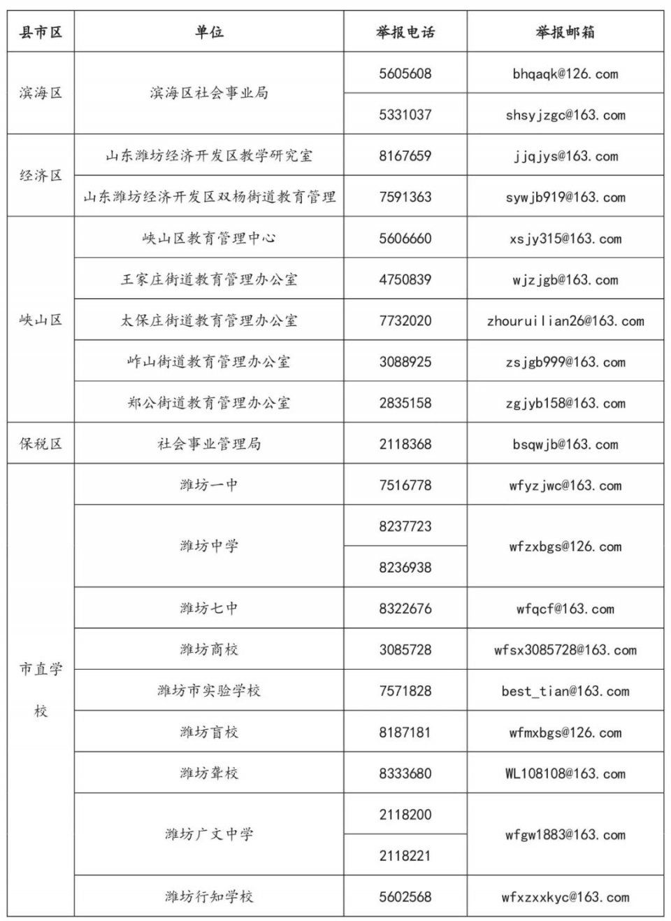 扩散周知!潍坊市教育局公布有偿补课监督举报方式