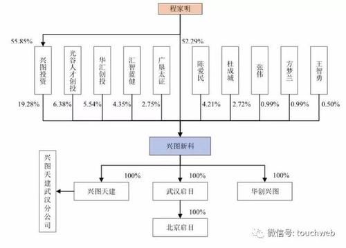 武汉科创板上市公司