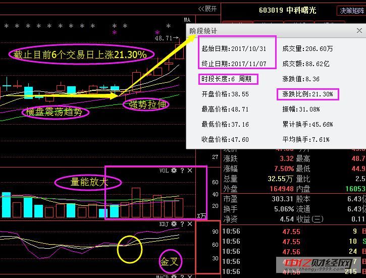 医药第一黑马龙头股票,拟10转25派1元已获批