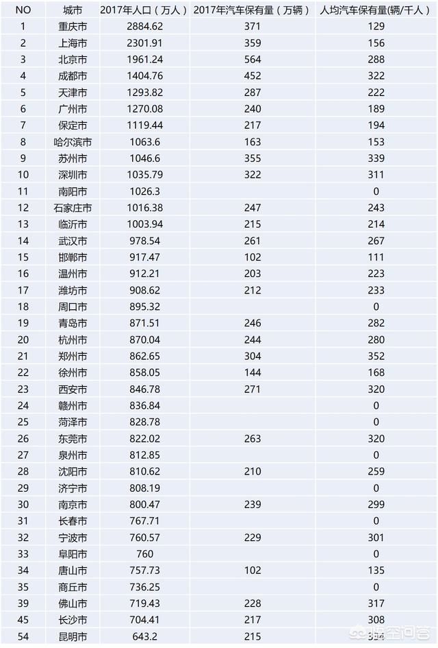人均机动车保有量_机动车保有量增长图