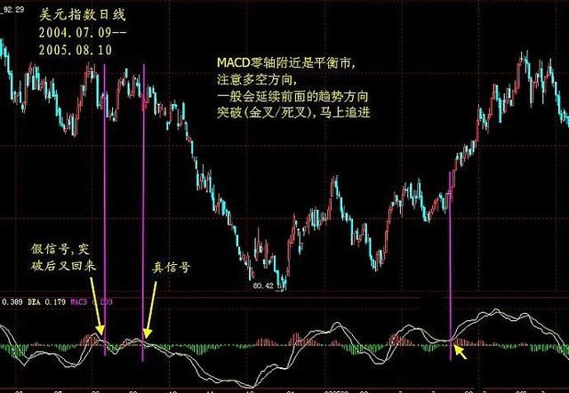 你若参透了股市中的买卖精髓，胜读十年书！