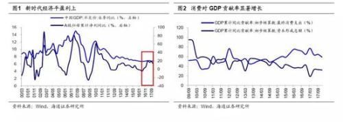 海通策略:2638点以来沪指分化明显 行业分化四梯队