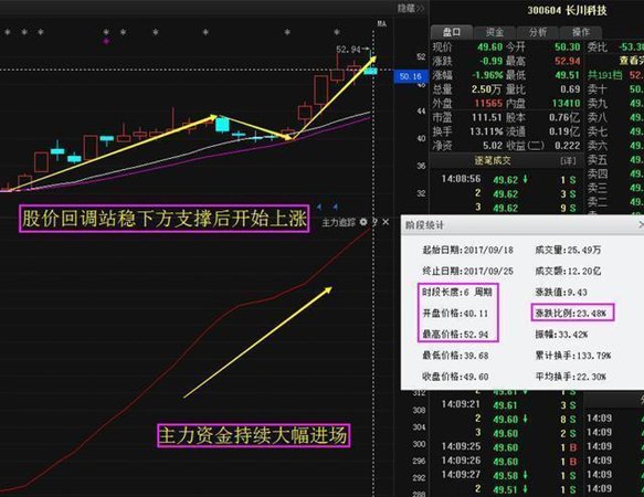 次新第一龙头严重被低估,中报业绩暴增860倍,