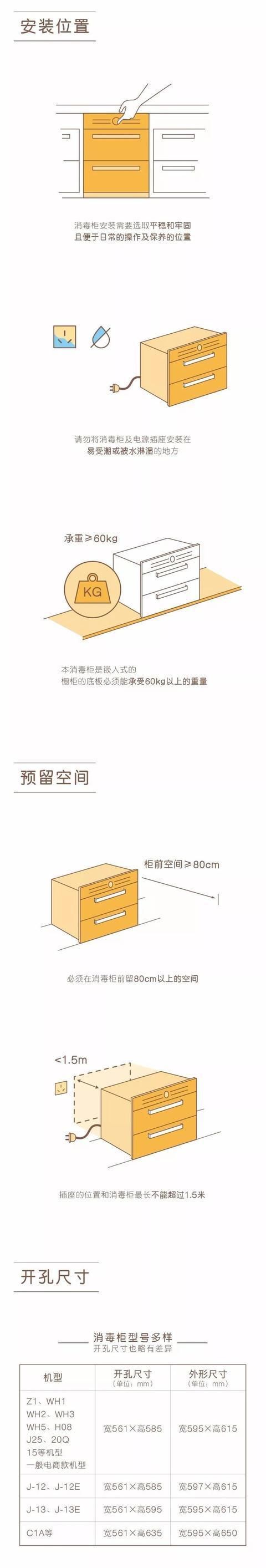 告诉你最全 橱柜厨电安装知识 第6张 告诉你最全 橱柜厨电安装知识-家居窝