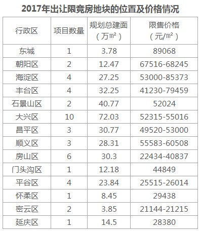 开发商,你手里的限竞房真的不愁卖吗?