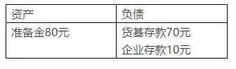 重磅!6.7万亿\＂余额宝\＂们被收编 部分货币基金视作货币