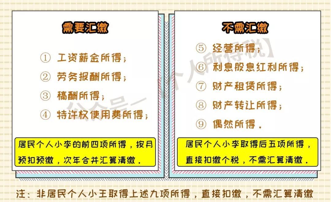 新个税9种收入计算公式+汇算清缴+新版计算器