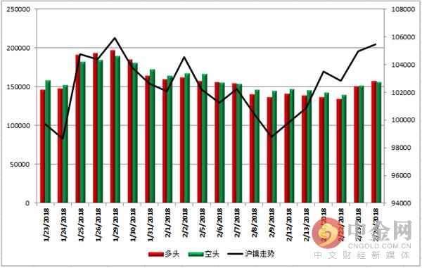 中金网0226商品期货日评:螺纹多头强势宣战