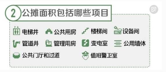 你家房子公摊率是多少，超过30%了吗？