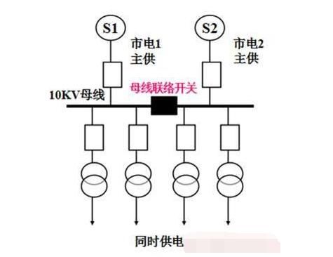 高压知识高压配电系统详解、什么是进线柜、计量柜、馈电柜