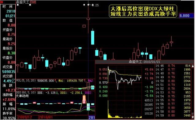 换手率高的真正作用原来是这样的，让你轻松掌握交易主动