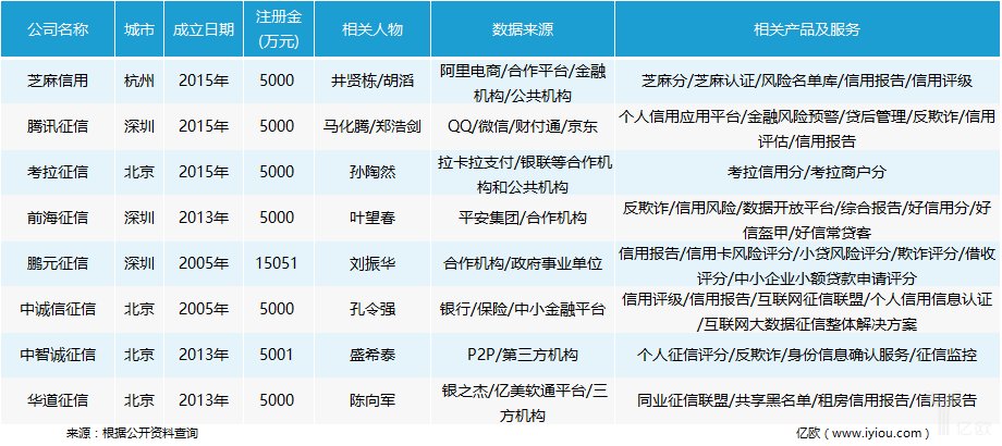 从试点到发放用了 3 年，拿张个人征信牌照怎么就这么难?