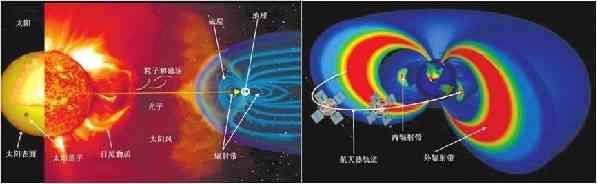 “太空摆渡车”如何应对太阳的“坏脾气”?