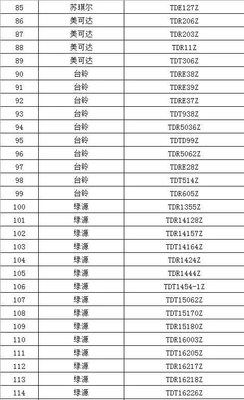 宁德第二批产品目录合格电动车开始挂牌 ,车辆