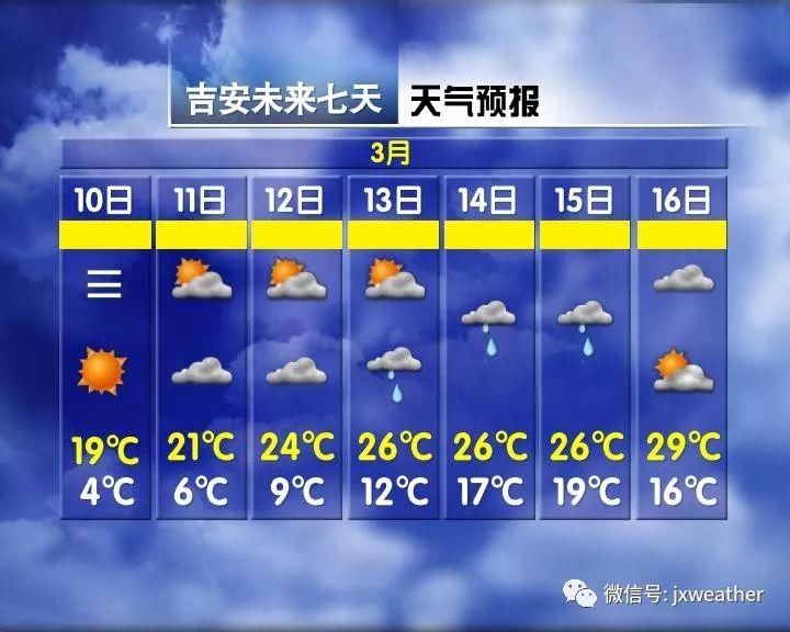 气温飙升至29℃!江西竟已变成这样!