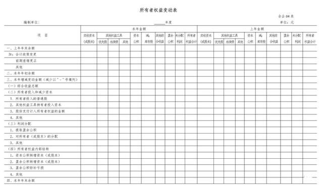 刚刚!财政部最新消息,财务报表格式改了!(附新