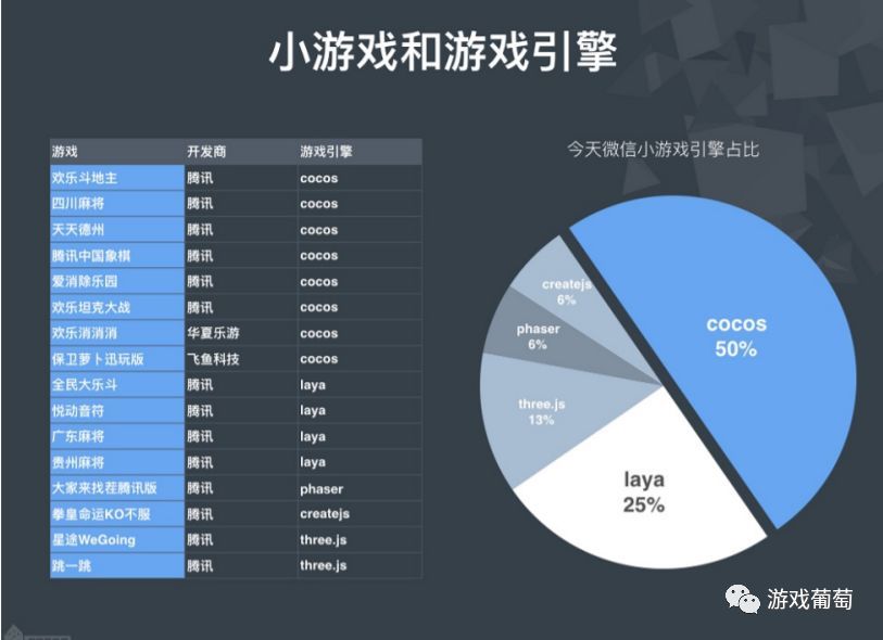 【技术干货】开发者该如何抓住微信小游戏的风口?听Cocos创始人王