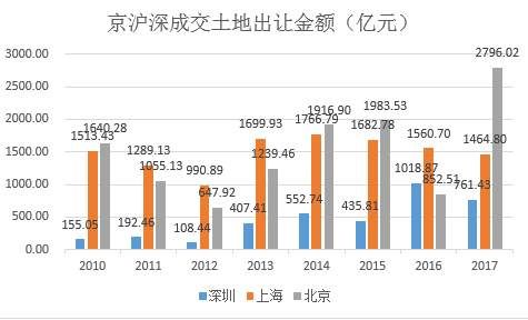危险信号出现?未来5年楼市将这么走!
