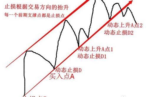 股市教父多年坚持的止损铁律,绝不心存侥幸,永不被套