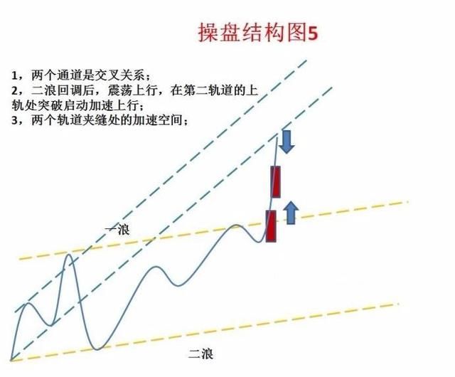 股市里做到这16个字都会很成功，建议炒股的朋友每天睡觉前看看！