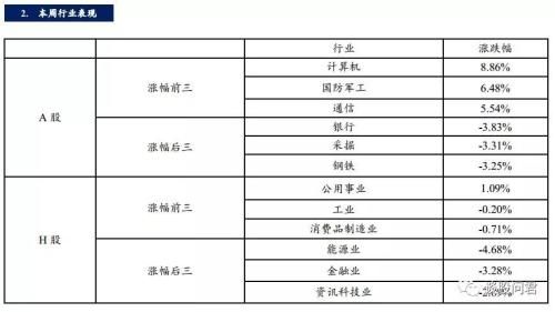 国泰君安周策略：看好反弹行情 执两端均衡配置