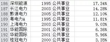 过去20年买哪些股票最赚钱?