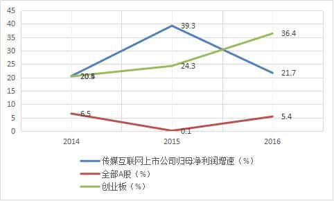 《唐人街探案2》18.9亿夺冠！挖一挖上亿票房背后的这些上市公司