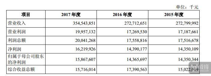 富士康申请在A股上市？有些疑点要说清楚