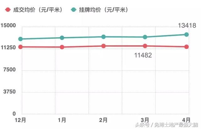 重庆4月，二手刚需房成交独占鳌头