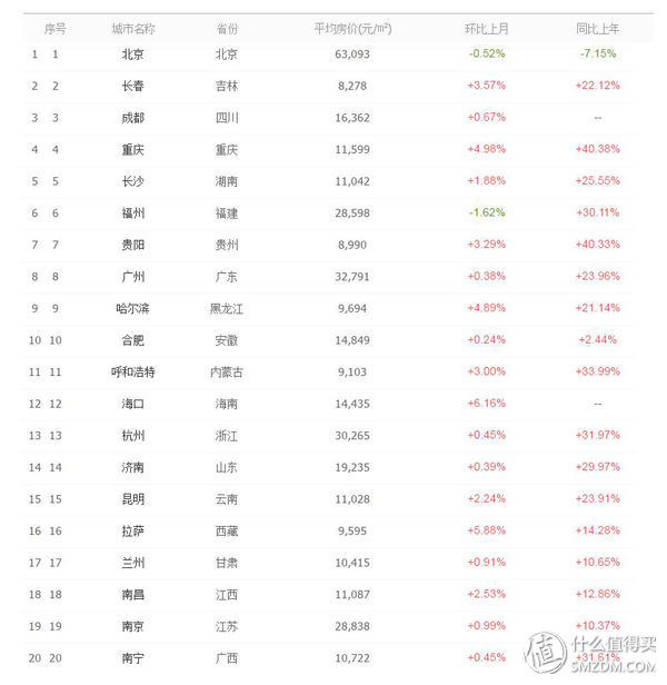 从落户到公积金: 国土资源局职工长沙限购非中介二手房攻略 篇一: