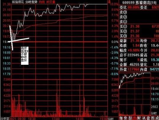 中国股市已经进入完全“崩溃状态”，一个触目惊心的伤疤被揭开？