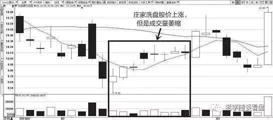 如何区分洗盘和出货，值得新户学习！