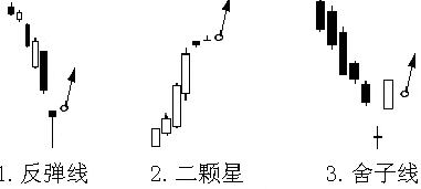 中国股市带血的教训：谨记这些K线形态，值得散户细读千遍收藏！