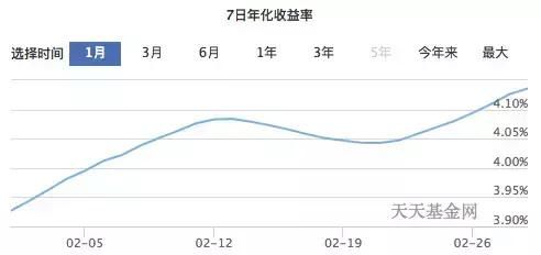 银行的反击！余额宝遇到麻烦了