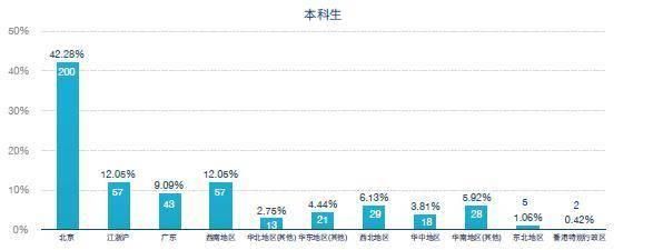 2019毕业生毕业年月