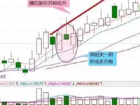 一位老股民花一万小时悟出的抄底技巧，值得两亿股民拜读