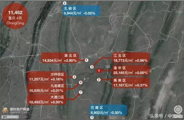 18座热门城市房价地图:上海大涨北京大跌