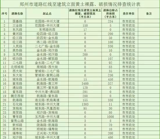 6月郑州继续开挂!34个好消息让你动力全开，第一条就是重磅!
