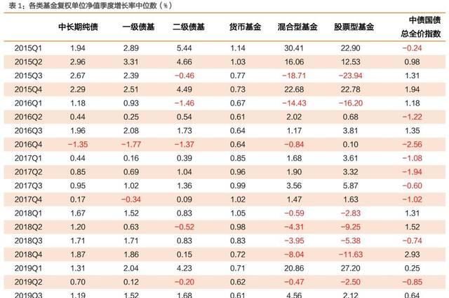 债券型和现金管理型理财产品