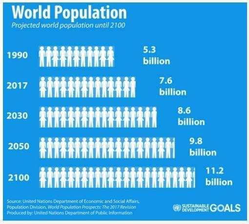 普京说给我20年,俄罗斯的人口终于增长了,还想