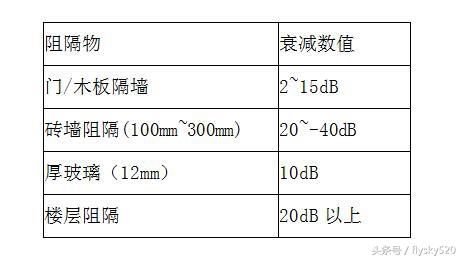 无线网络基础知识详解