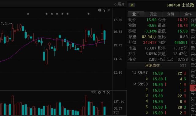 国产芯片第一股：士兰微奋发图强，年业绩16798万，行情下周爆发